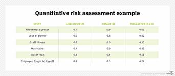 A risk assessment is a systematic process that involves identifying, analyzing and controlling hazards and risks. A Free It Risk Assessment Template