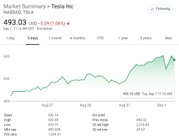 How much is tesla stock worth today? Breaking Tesla Cashing In On Valuation How Paying Off Debt Could Cut P E In Half