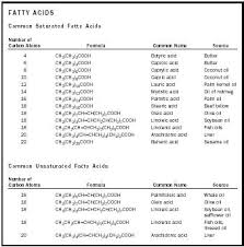fats and fatty acids chemistry