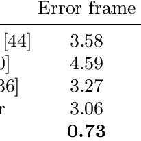 pdf modeling blurred video with layers