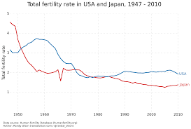 Why Did So Many Japanese Families Avoid Having Children In