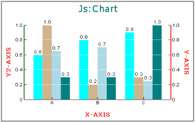 Js Chart