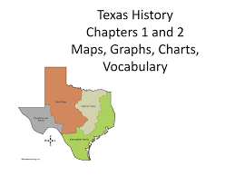 Texas History Chapters 1 And 2 Maps Graphs Charts