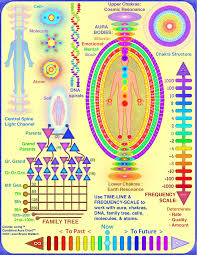 Aura Chart In Color_8 2012 Life Force Energy Tattoo