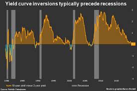 Explainer Countdown To Recession What An Inverted Yield
