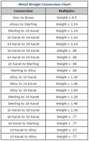 Metal Weight Conversion Chart Metal Weight Multiplier