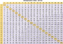 Times Table Chart Up To 19 Www Bedowntowndaytona Com