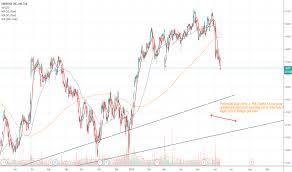 Enb Stock Price And Chart Tsx Enb Tradingview