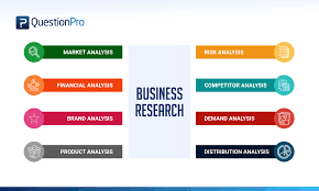 business research definition methods