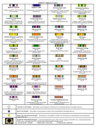 Navy Awards Chart Us Army Decorations Order Of Precedence