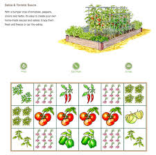 Pre Planned Gardens Vegetable Garden