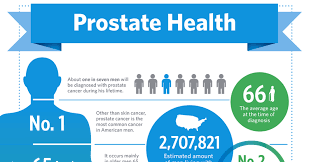 Prostate Cancer Sexinfo Online