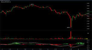 The whole cryptocurrency market was down by more than 10% in the past 24 hours. Ggwd Ps6ajyuhm
