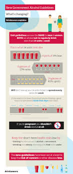 What Is An Alcohol Unit Drinkaware