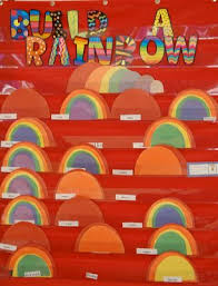 The Rainbow Behavior Chart Awesome Idea That I Will Be