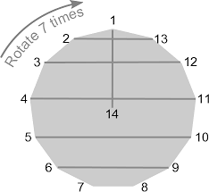 File Round Robin Schedule Span Diagram Png Wikimedia Commons