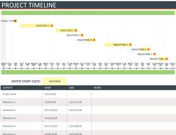 Project Management Timeline Excel With Milestones Dougmohns