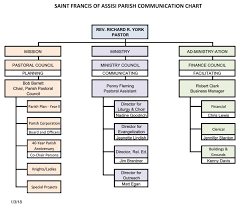 Saint Francis Of Assisi Communications Chart Saint Francis