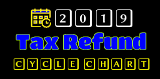 2019 Irs E File Refund Cycle Charts Refundtalk Com