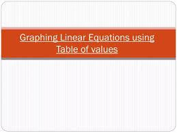 Ppt Graphing Linear Equations Using
