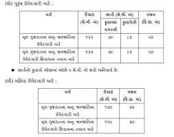 Gujarat Police Constable Physical 2020 Pet Date