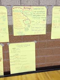 Anchor Charts Common Core Writing Academy