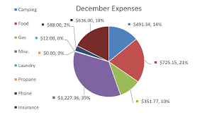 December Monthly Budget Report Breakdown Pie Chart The
