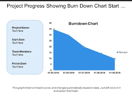 Project Progress Showing Burn Down Chart Start And Finish