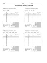 Calculate the mean deviation for the numbers: Mad Mean Absolute Deviation Worksheet Practice Date Period Mean Absolute Deviation Worksheet Find The Mean Absolute Pdf Document