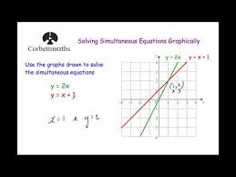 1 Solving Simultaneous Equations