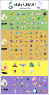 Pokemon Pokemon Guide Pokemon Pokemon Go Egg Chart