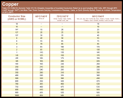 Copper Current Electrical Cable Size Chart Amps Www