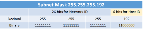 How To Calculate A Subnet Mask Spiceworks