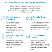 Apps For Preemie Parents To Help During Their Nicu Journey