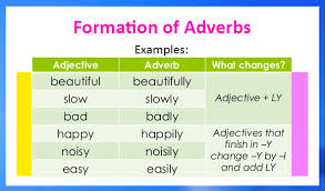 formation of adverbs definition