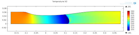 What Are The Navier Stokes Equations