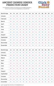 Chinese Gender Prediction Chart Click Baby Names Click