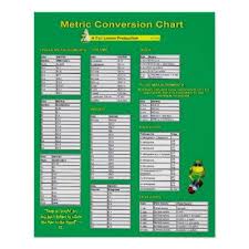 Conversion Tables On Metric Conversion Chart Poster Zazzle