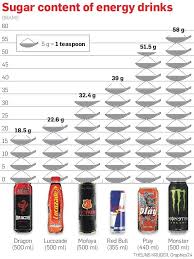 What Energy Drink In Sa Is The Worst For You Health24