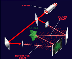 set up of how laser holograms work