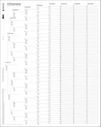 16 Generation Genealogy Pedigree Chart Masthof Press 780847315887 Masthof Books