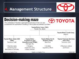 Toyota Motors Corp