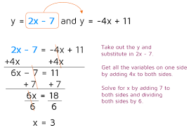 Substitution Method P4 Kate S Math