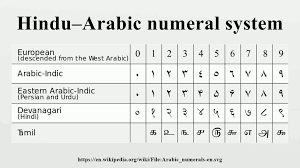 Arabic Hindu Numerals