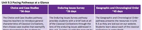 Classical Civilizations New Visions Social Studies