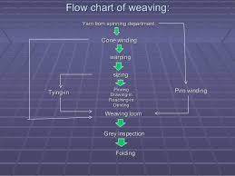 Genuine Weaving Process Flow Chart Pdf 2019