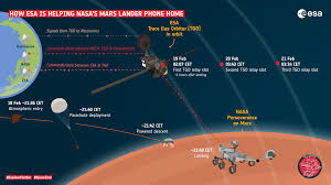Nasa mars 1 hour ago. Esa How Esa Is Helping Nasa S Mars Lander Phone Home