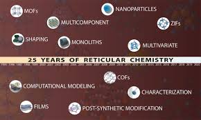 25 years of reticular chemistry