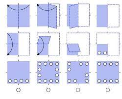 Cogat Test 2nd Grade Sample Questions