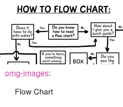 How To Flow Chart How Aboutno Doestyesdo You Knownoh Have To